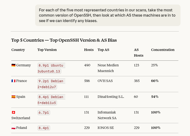 ivre_mcp_topssh_1